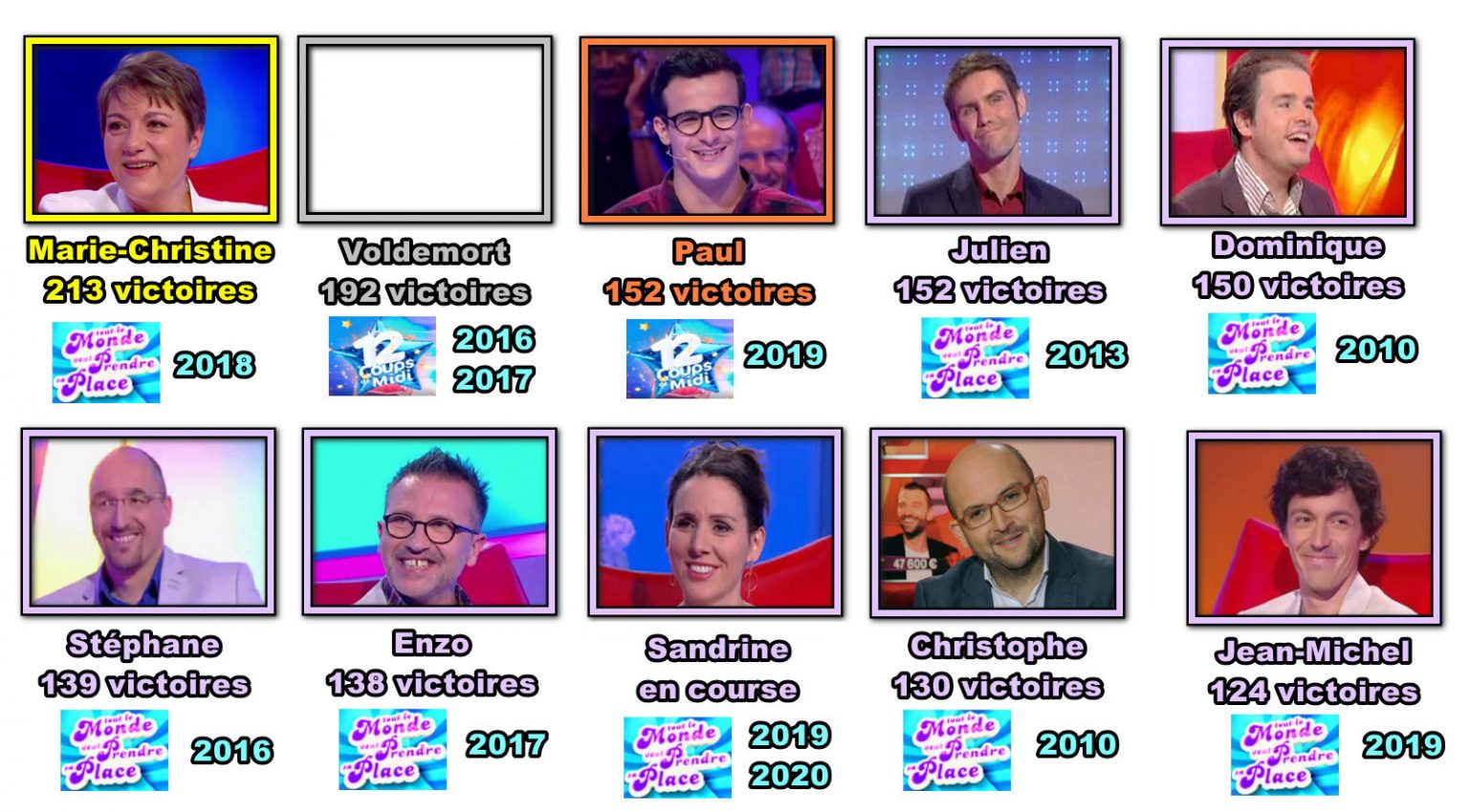 Enzo Du Grand Slam Est Il Autiste Sandrine va-t-elle en découdre avec Enzo sur la prochaine partie ? – 22