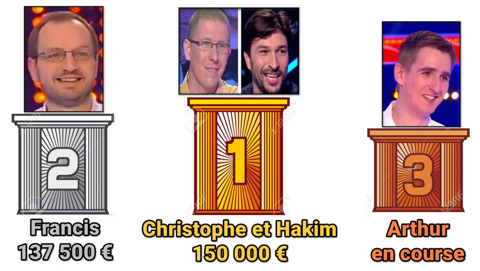 Les Plus Grands Gagnants Du Grand Slam Plus de 110 000 € de gains pour Arthur du "Grand Slam"... Arthur prêt à